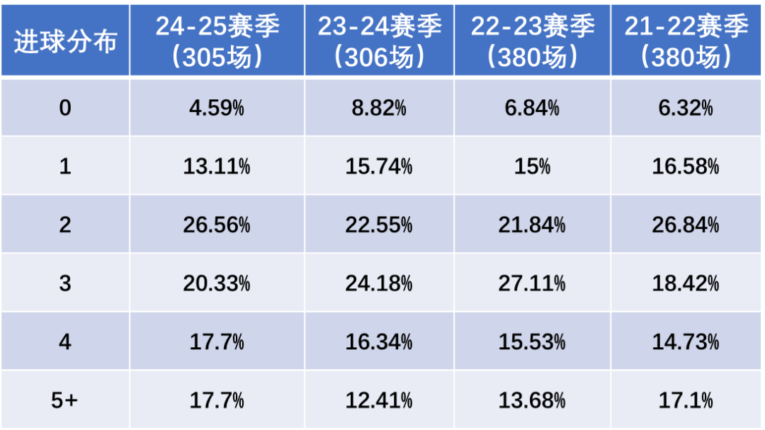 压箱底：巴黎没有对手，法甲没有看点？